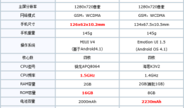 尖Phone：小米2对决华为荣耀四核爱享版手机对比参数配置「尖Phone：小米2对决华为荣耀四核爱享版」